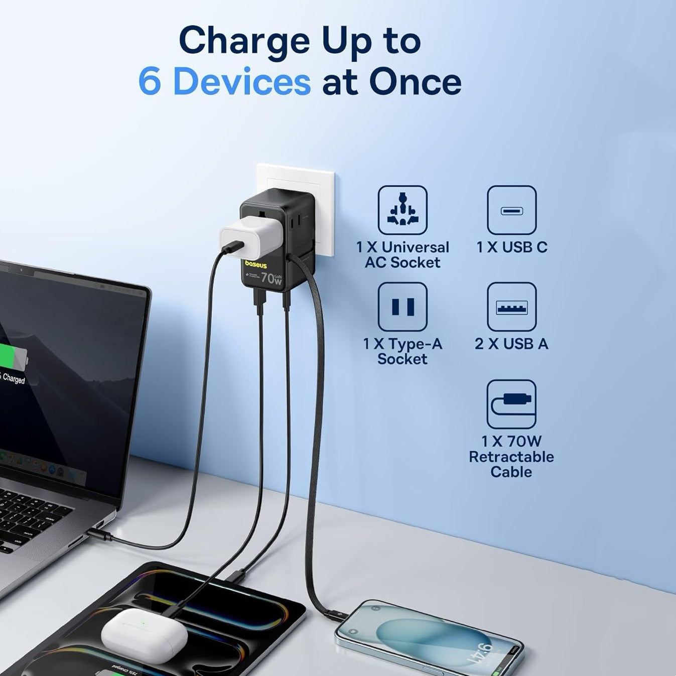 GaN 70W Travel Adapter with Retractable Cable