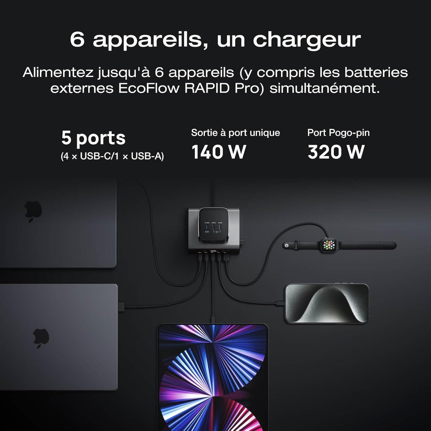 Ecoflow RAPID Pro 320W Docking Station, 4xUSB-C, 1xUSB-A, GaN