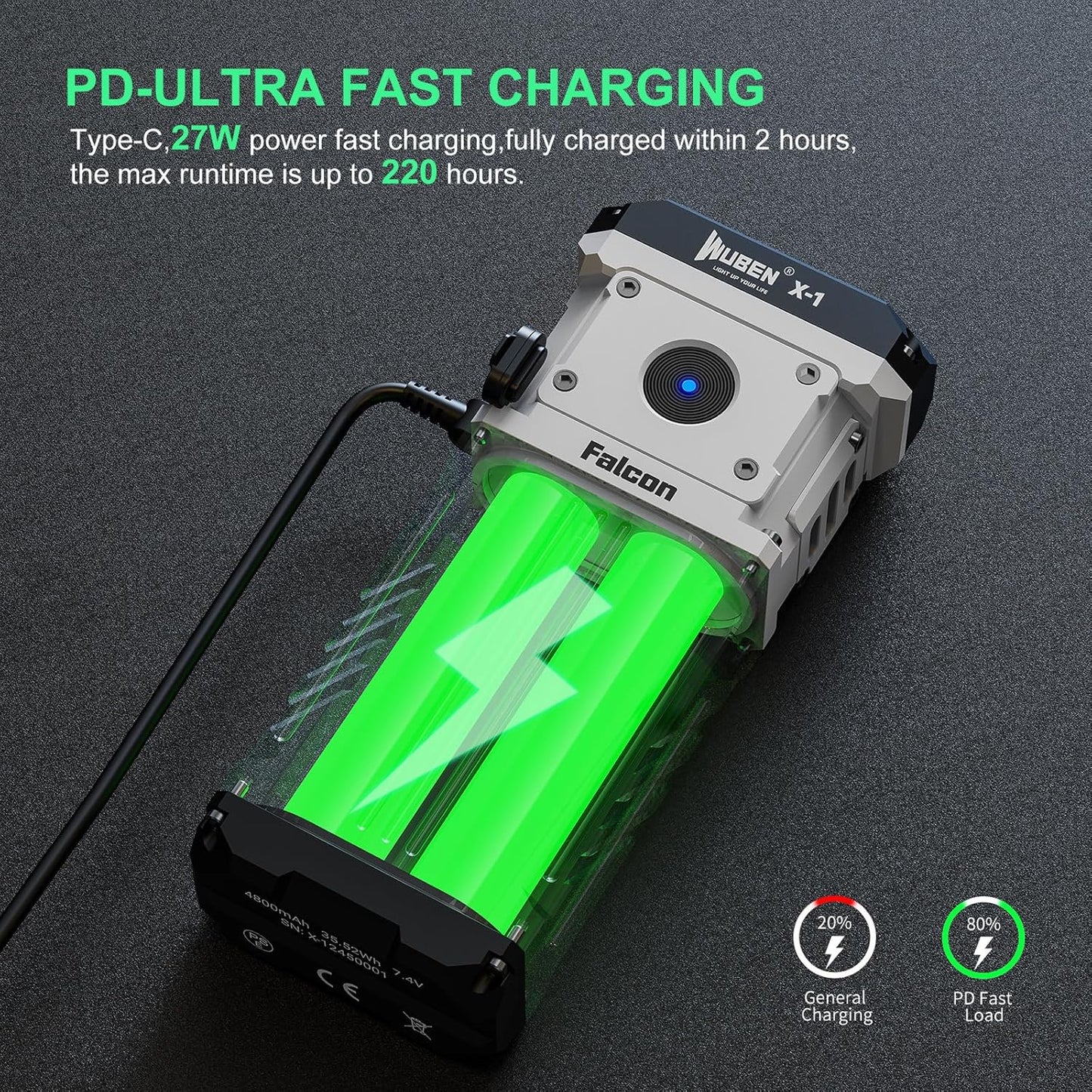 Wuben 12000 Lumens Tactical 7 Light Modes Flashlights